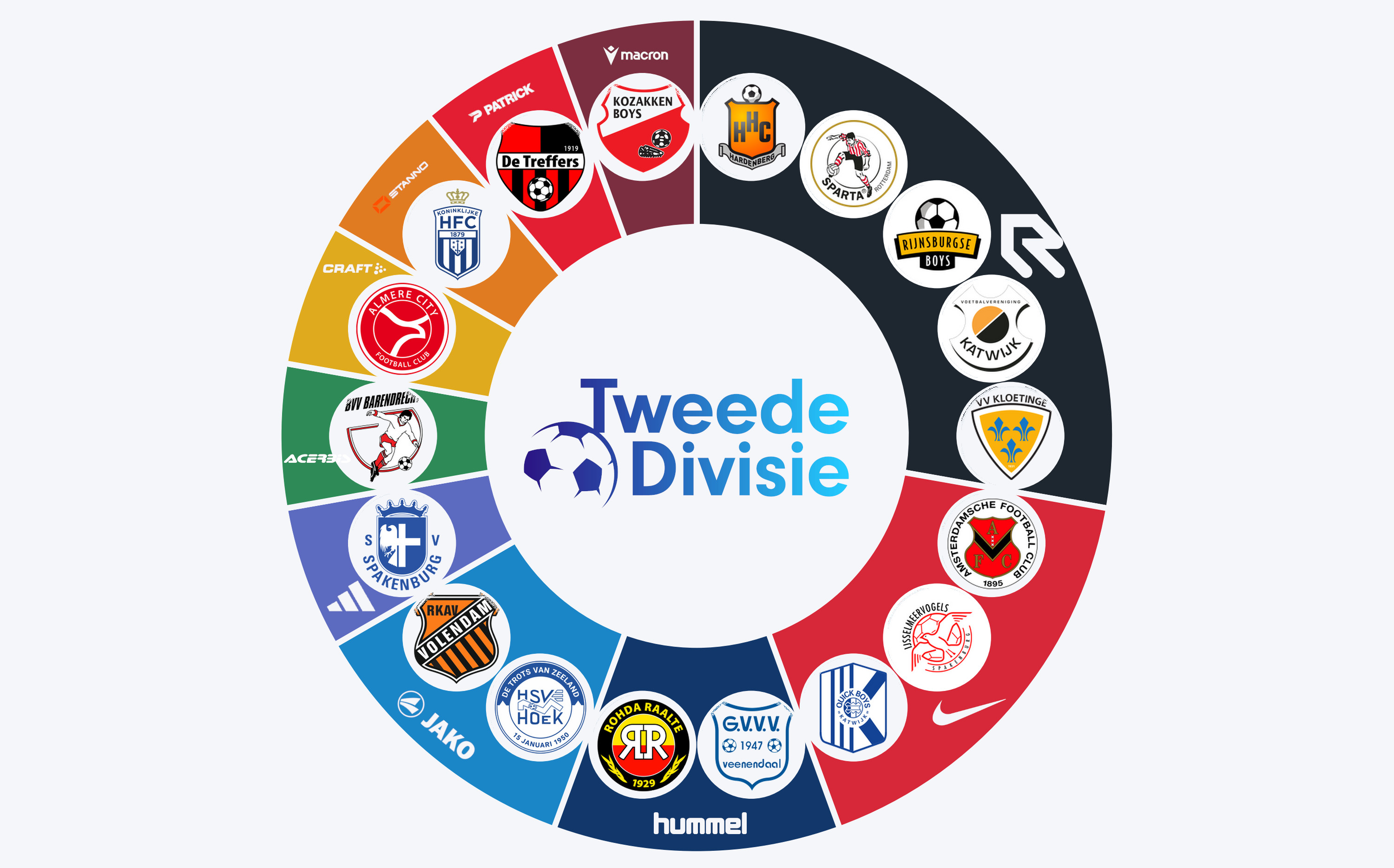 Kledingsponsors Tweede Divisie 2026 2027 B